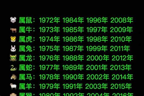 2015属什么|2015年1月出生属什么生肖